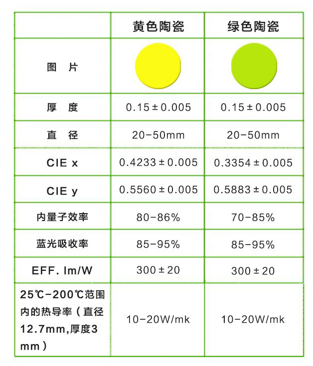 陶瓷片参数.jpg